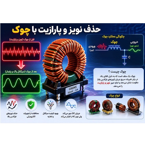 چگونگی حذف نویز و پارازیت با استفاده از چوک‌