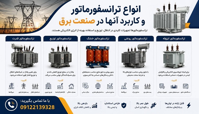 انواع ترانسفورماتور و کاربرد آنها‌ در صنعت برق